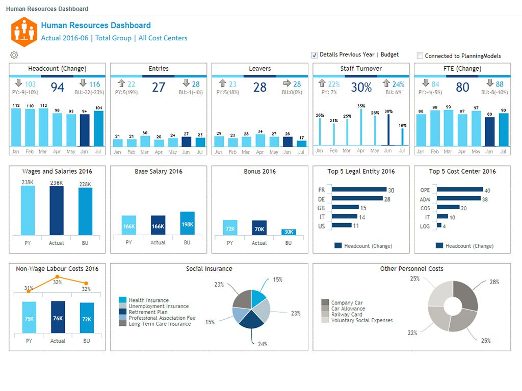 jedox-human-resources-dashboard-compressed_1.jpg